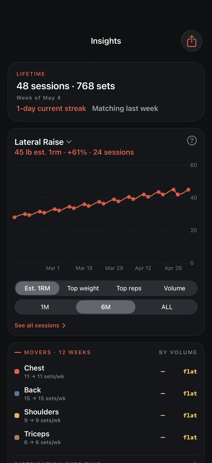 Actual Platepusher training insights screen